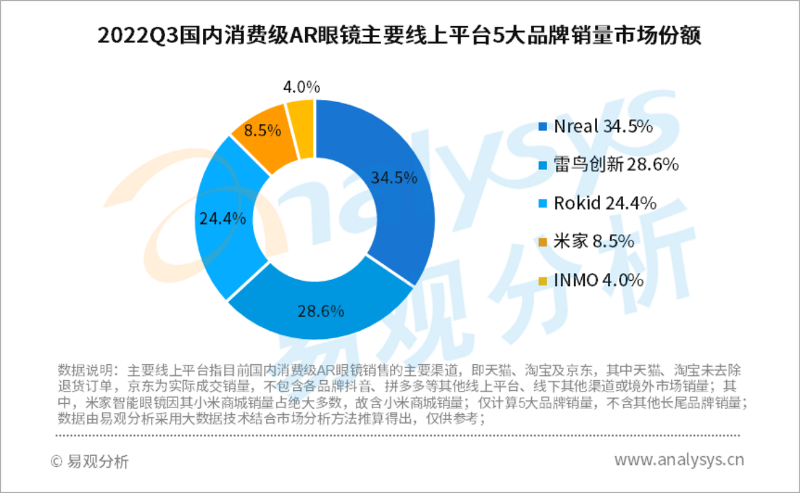 Rokid智能眼镜是智商税还是元宇宙新物种2 Rokid智能眼镜是智商税还是元宇宙新物种2