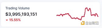 Web3日报 | 数据:DeFi 7天内交易量增加74万笔8 Web3日报 | 数据:DeFi 7天内交易量增加74万笔8