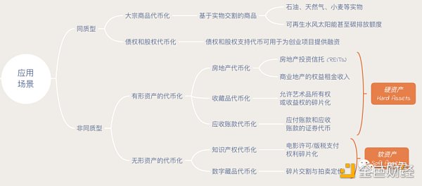 五大Token标准是否可以支撑香港Web3发展试点吗?1 五大Token标准是否可以支撑香港Web3发展试点吗?1