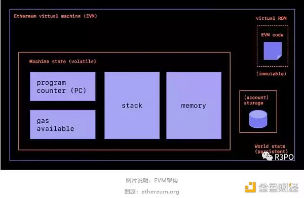ZK EVM是未来Dapp 的容身之处吗?2 ZK EVM是未来Dapp 的容身之处吗?2