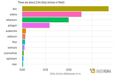 Web3钱包赛道:走向智能合约多链多签钱包,钱包成为流量和应用的主要集散地1 Web3钱包赛道:走向智能合约多链多签钱包,钱包成为流量和应用的主要集散地1