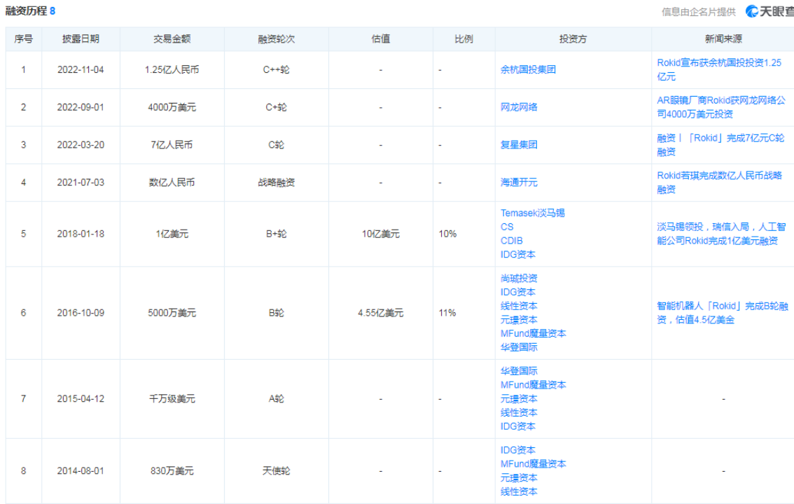 Rokid智能眼镜是智商税还是元宇宙新物种1 Rokid智能眼镜是智商税还是元宇宙新物种1