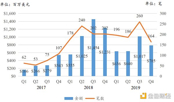 回顾加密市场投融资演化史,未来的加密风投和行业生态还会继续生长、壮大4 回顾加密市场投融资演化史,未来的加密风投和行业生态还会继续生长、壮大4