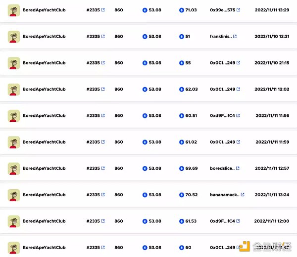 蓝筹NFT系列Bored Ape Yacht Club地板价已跌破50ETH5 蓝筹NFT系列Bored Ape Yacht Club地板价已跌破50ETH5