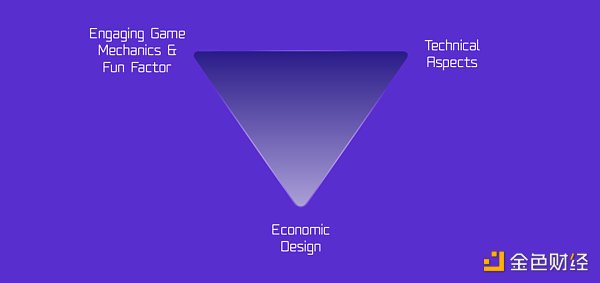 货币、实验和玩家行为不仅会影响游戏设计，还会影响我们今天所知的游戏类型1