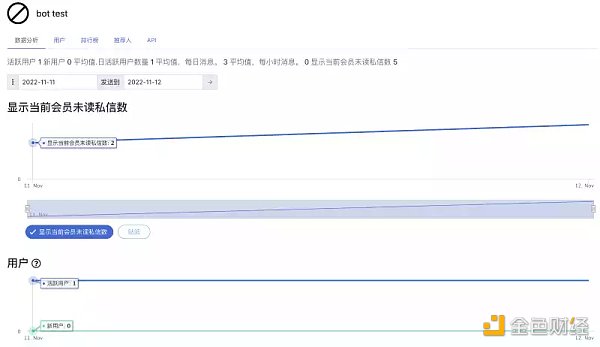 社区运营工具盘点,教你如何玩转Web3社区5 社区运营工具盘点,教你如何玩转Web3社区5