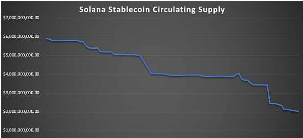 回顾一下Solana崩盘的后果并展望的未来 回顾一下Solana崩盘的后果并展望的未来