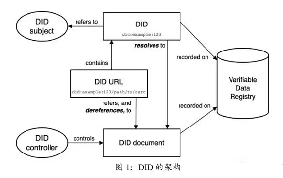 SBT是一种公开可见、不可转让,但可以被撤回的Token类型 SBT是一种公开可见、不可转让,但可以被撤回的Token类型