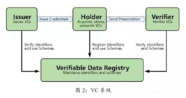 SBT是一种公开可见、不可转让,但可以被撤回的Token类型1 SBT是一种公开可见、不可转让,但可以被撤回的Token类型1