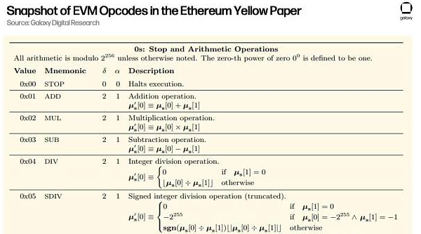 零知识以太坊虚拟机(zkEVM)可以在短期和长期内提高以太坊的可扩展性1 零知识以太坊虚拟机(zkEVM)可以在短期和长期内提高以太坊的可扩展性1