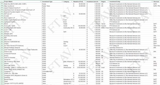 金融时报披露Alameda近500项投资组合4 金融时报披露Alameda近500项投资组合4