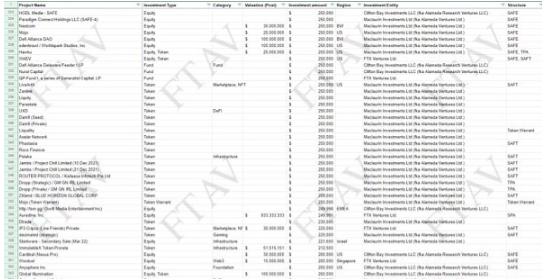 金融时报披露Alameda近500项投资组合7 金融时报披露Alameda近500项投资组合7