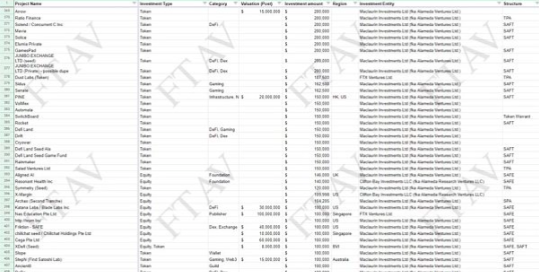 金融时报披露Alameda近500项投资组合8 金融时报披露Alameda近500项投资组合8