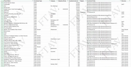 金融时报披露Alameda近500项投资组合9 金融时报披露Alameda近500项投资组合9