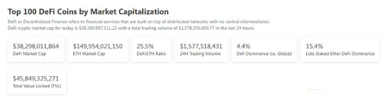 区块链日报 | Chainlink质押协议v0.1社区质押LINK已超1000万枚 区块链日报 | Chainlink质押协议v0.1社区质押LINK已超1000万枚