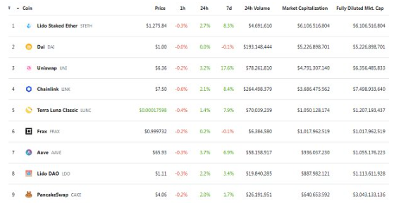 区块链日报 | Chainlink质押协议v0.1社区质押LINK已超1000万枚1 区块链日报 | Chainlink质押协议v0.1社区质押LINK已超1000万枚1