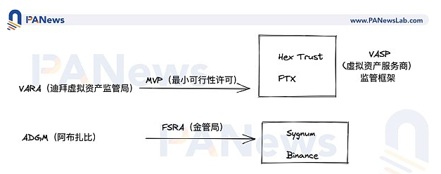 迪拜正在加快布局Web3,其区块链的野心与挑战 迪拜正在加快布局Web3,其区块链的野心与挑战