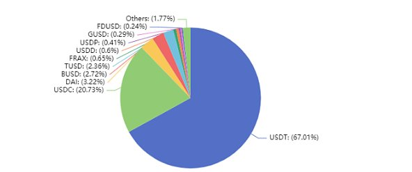 MakerDAO的Spark Protocol调整DAI存款APY至8%4 MakerDAO的Spark Protocol调整DAI存款APY至8%4