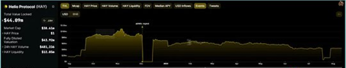 Helio Protocol:一个开创性的流动性质押平台2 Helio Protocol:一个开创性的流动性质押平台2