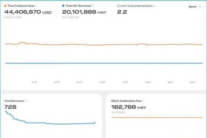 Helio Protocol:一个开创性的流动性质押平台4 Helio Protocol:一个开创性的流动性质押平台4