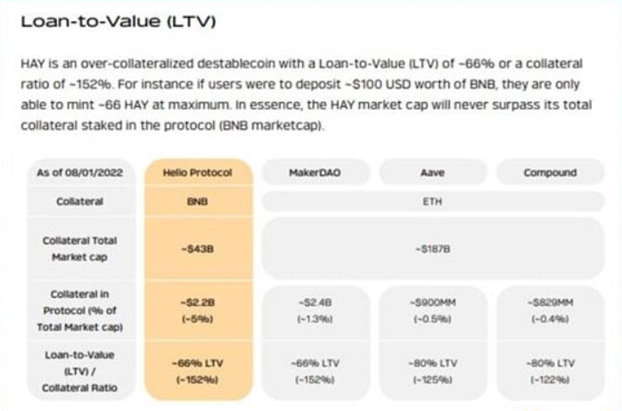 Helio Protocol:一个开创性的流动性质押平台6 Helio Protocol:一个开创性的流动性质押平台6