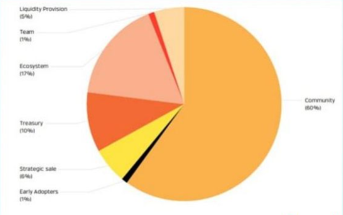 Helio Protocol:一个开创性的流动性质押平台7 Helio Protocol:一个开创性的流动性质押平台7
