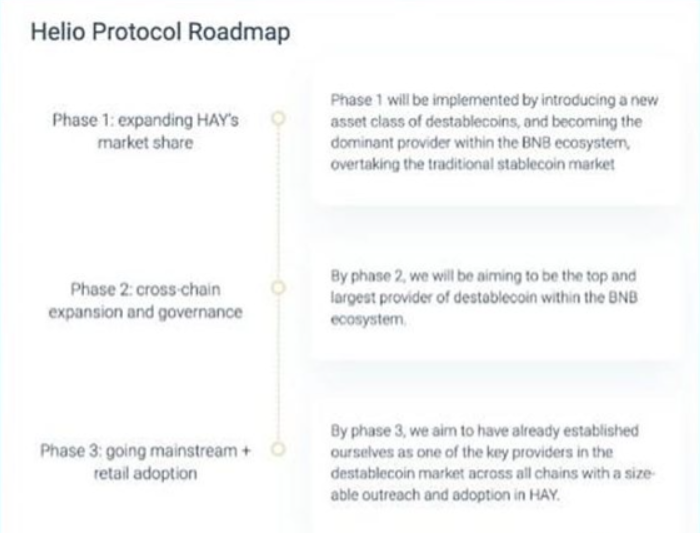 Helio Protocol:一个开创性的流动性质押平台8 Helio Protocol:一个开创性的流动性质押平台8