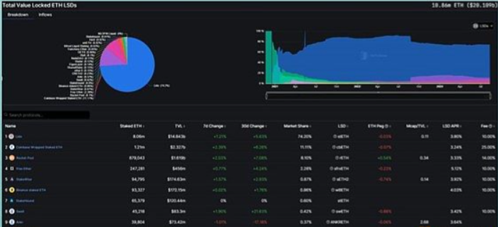 Helio Protocol:一个开创性的流动性质押平台10 Helio Protocol:一个开创性的流动性质押平台10