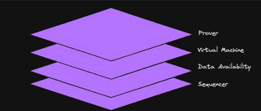 Polygon Labs创始人Sandeep Nailwal宣布推出Polygon Chain Development Kit (CDK) Polygon Labs创始人Sandeep Nailwal宣布推出Polygon Chain Development Kit (CDK)