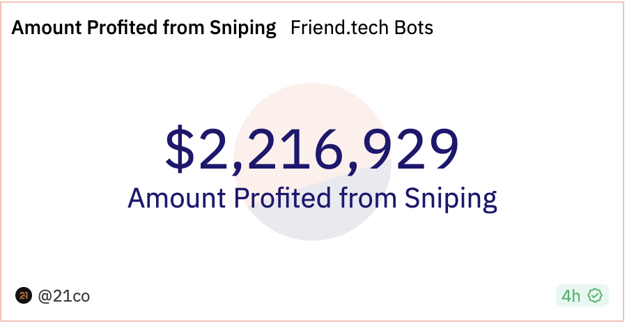 为什么Friendtech如此坚挺?3 为什么Friendtech如此坚挺?3