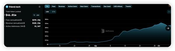 FriendTech热潮退却,聊一聊web3 Social未来的发展 FriendTech热潮退却,聊一聊web3 Social未来的发展