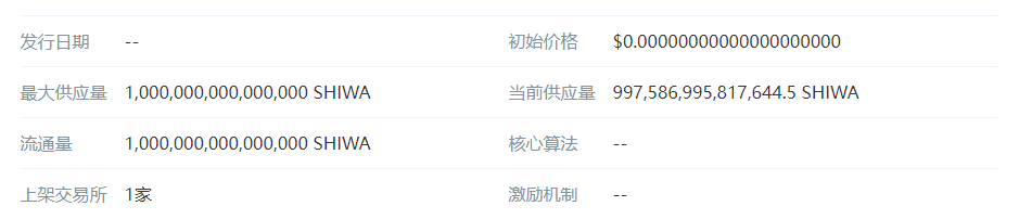 SHIWA币