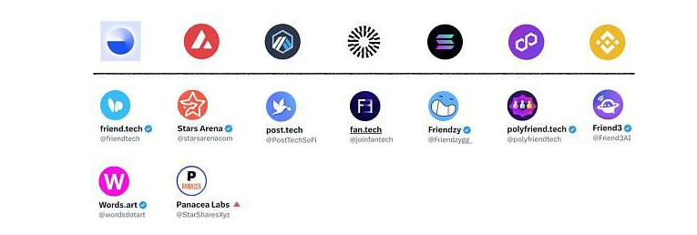 社交SocialFi能否重现DeFi Summer盛况? 社交SocialFi能否重现DeFi Summer盛况?