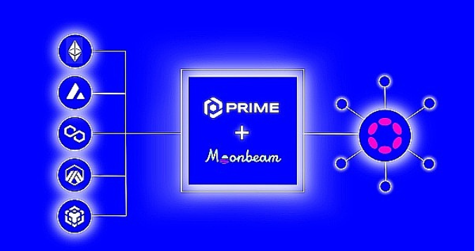 解析Moonbeam的发展潜力和优势基础 解析Moonbeam的发展潜力和优势基础
