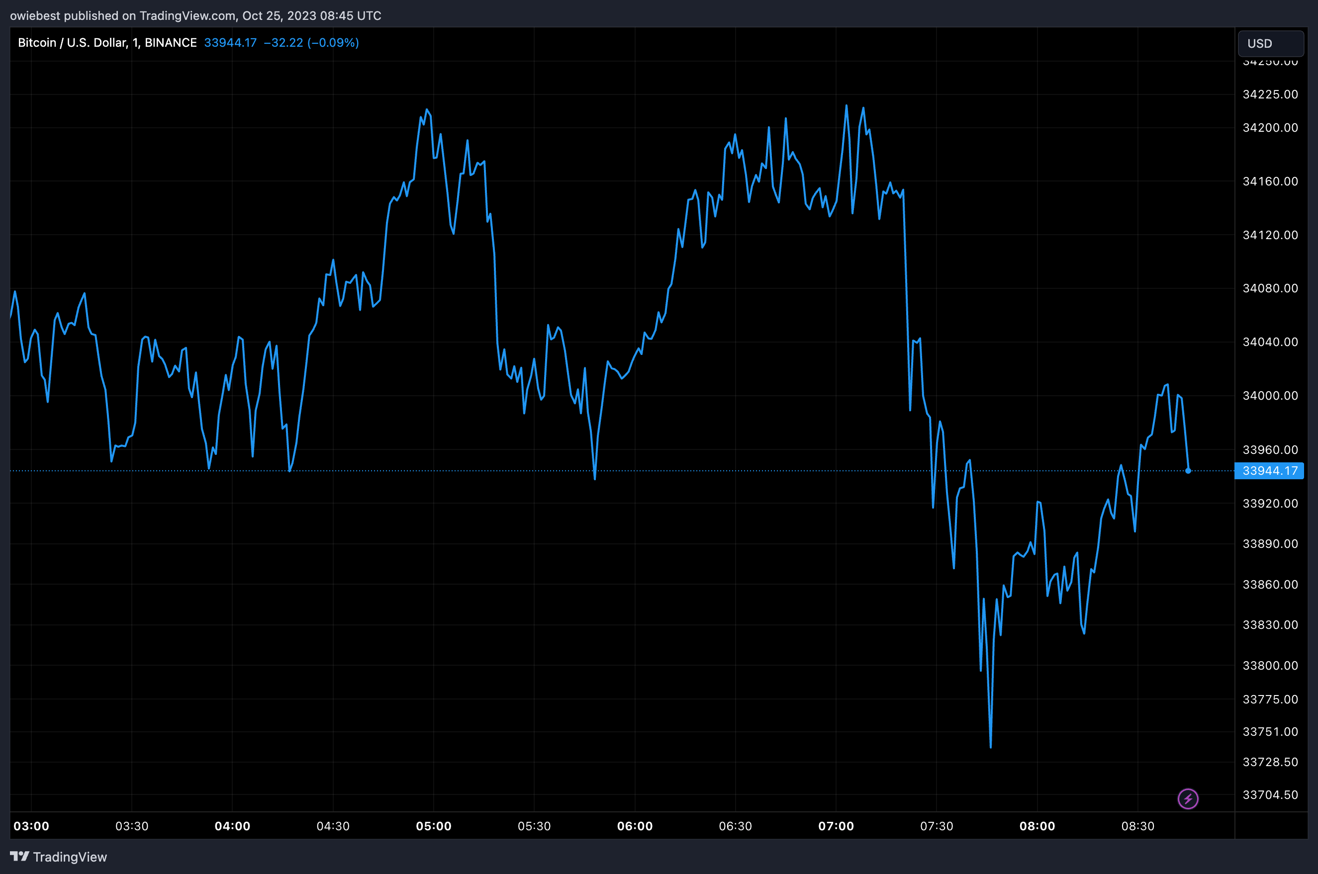 比特币现货ETF:加密研究公司揭示头三年会发生什么1 比特币现货ETF:加密研究公司揭示头三年会发生什么1