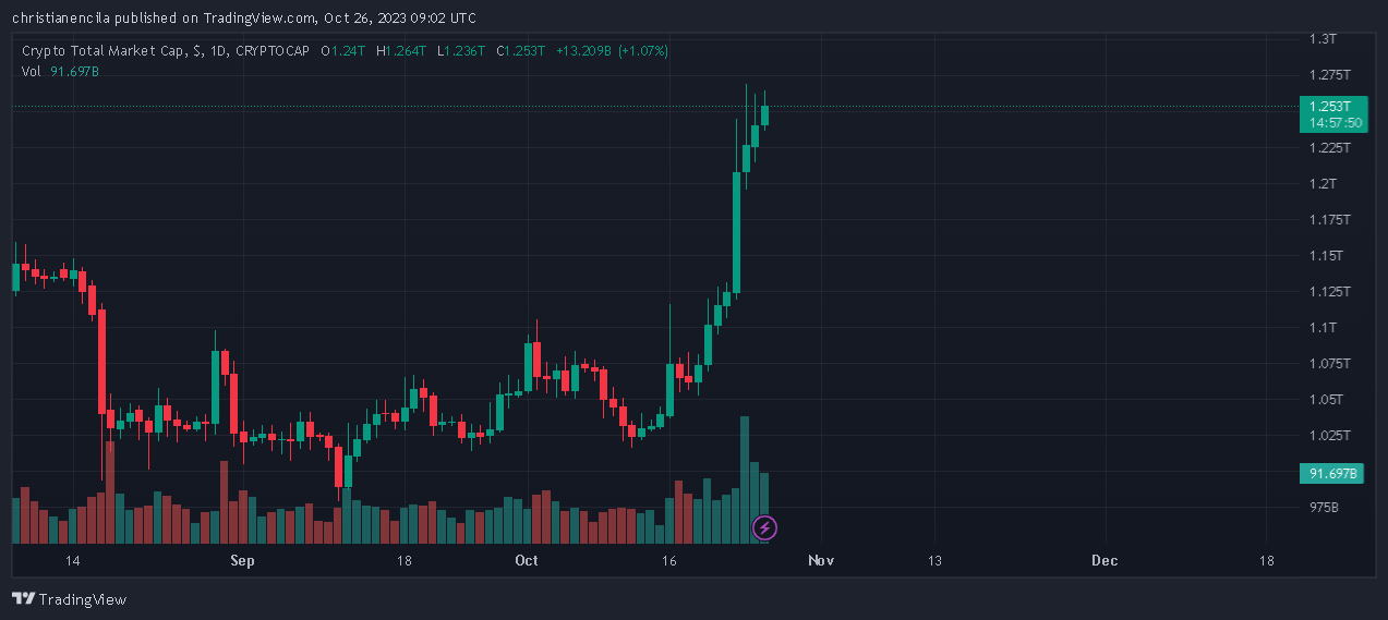 密货币复兴引发七大科技股损失2000亿美元 密货币复兴引发七大科技股损失2000亿美元
