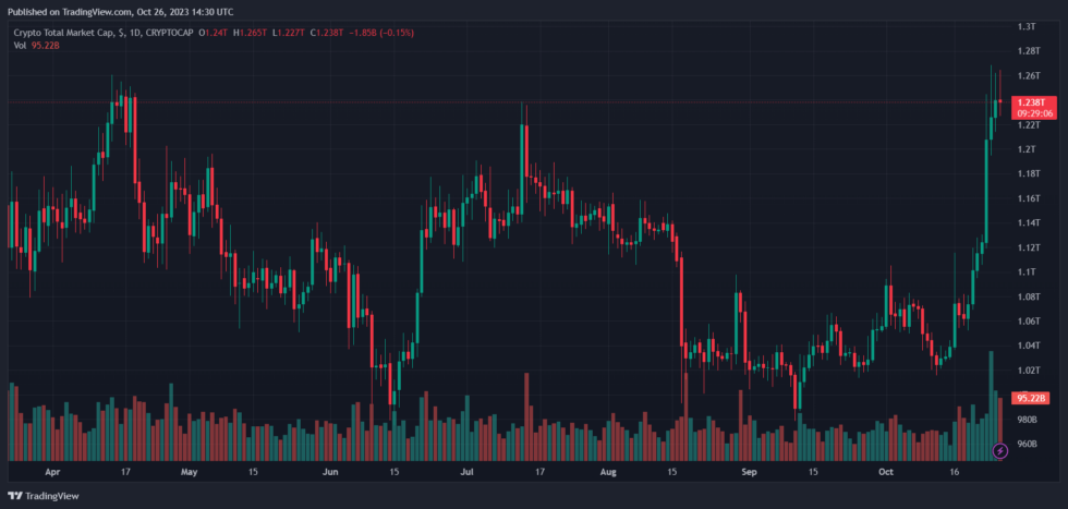 银行业巨头摩根大通每天用数字代币JPM Coin记录10亿美元交易 银行业巨头摩根大通每天用数字代币JPM Coin记录10亿美元交易