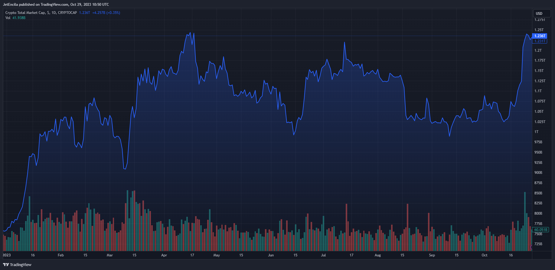 以太坊顾问对XRP价格持乐观预期 以太坊顾问对XRP价格持乐观预期