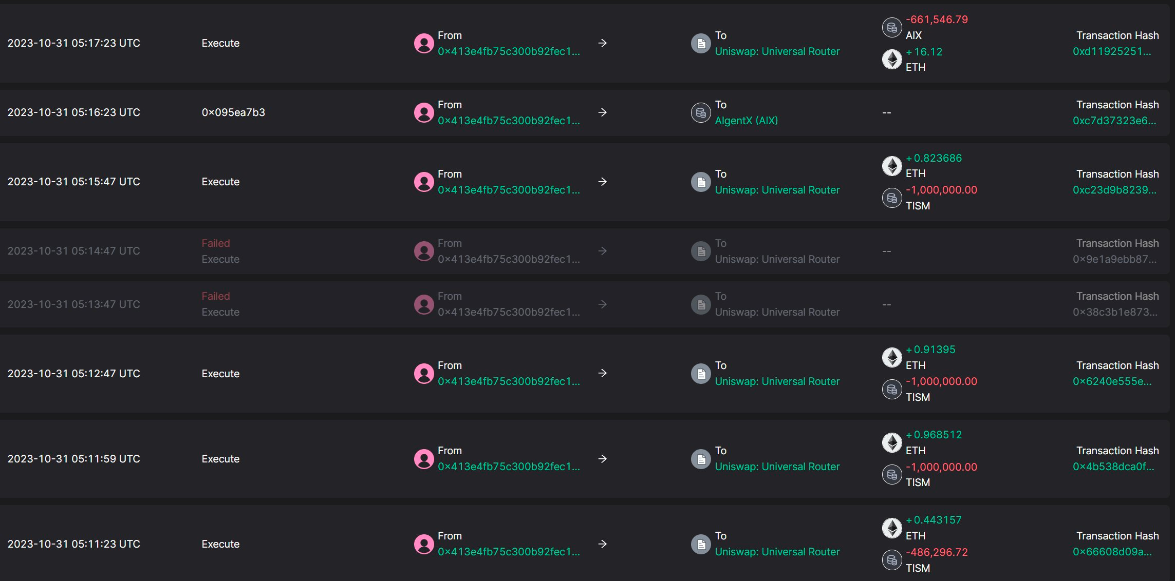 Unibot合约价值56万美元的漏洞导致代币价格暴跌超过40% Unibot合约价值56万美元的漏洞导致代币价格暴跌超过40%