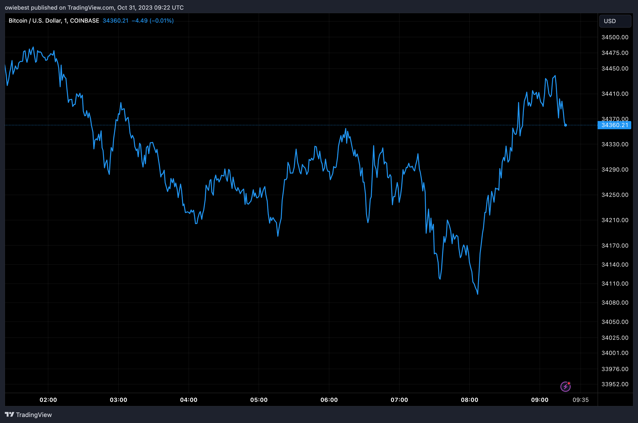 为什么今天对比特币很重要？