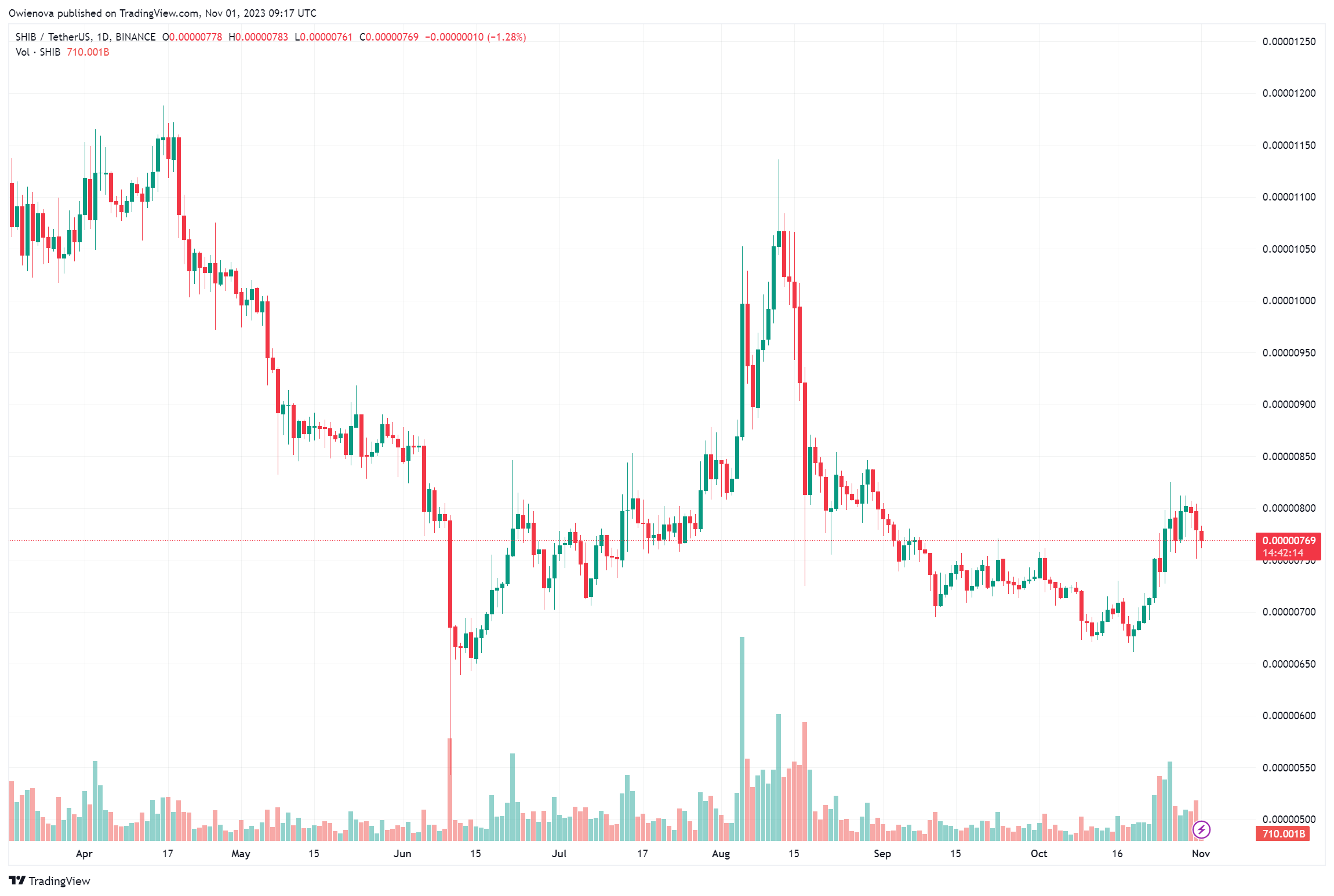 Shiba Inu团队成员解释了SHIB更新的重要性 Shiba Inu团队成员解释了SHIB更新的重要性