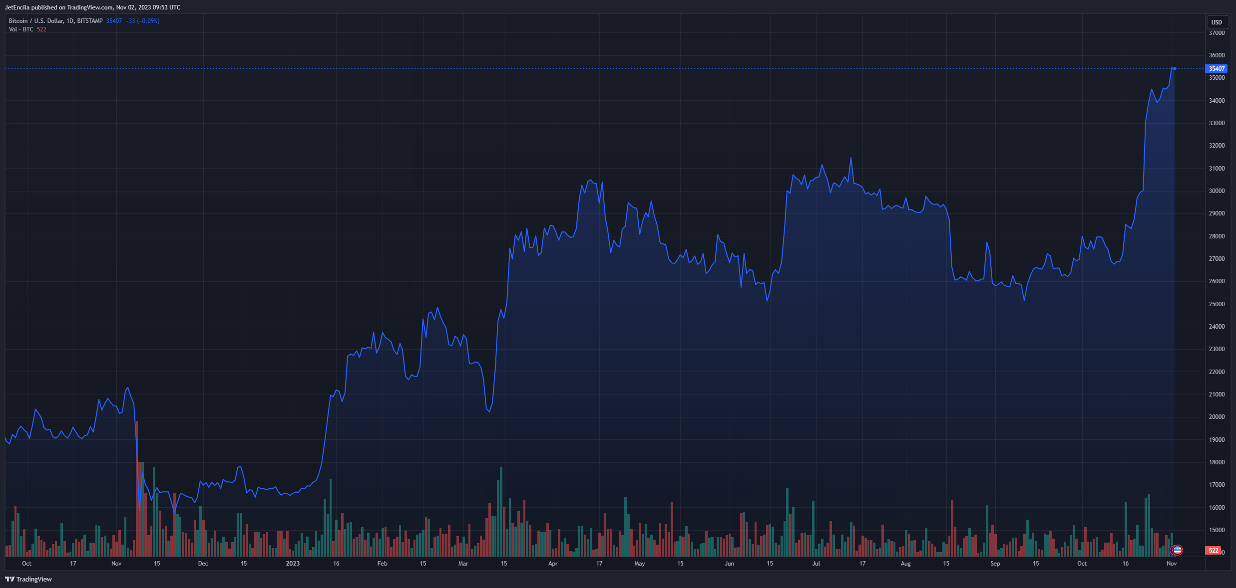 MicroStrategy因减记而蒙受3360万美元季度损失 MicroStrategy因减记而蒙受3360万美元季度损失