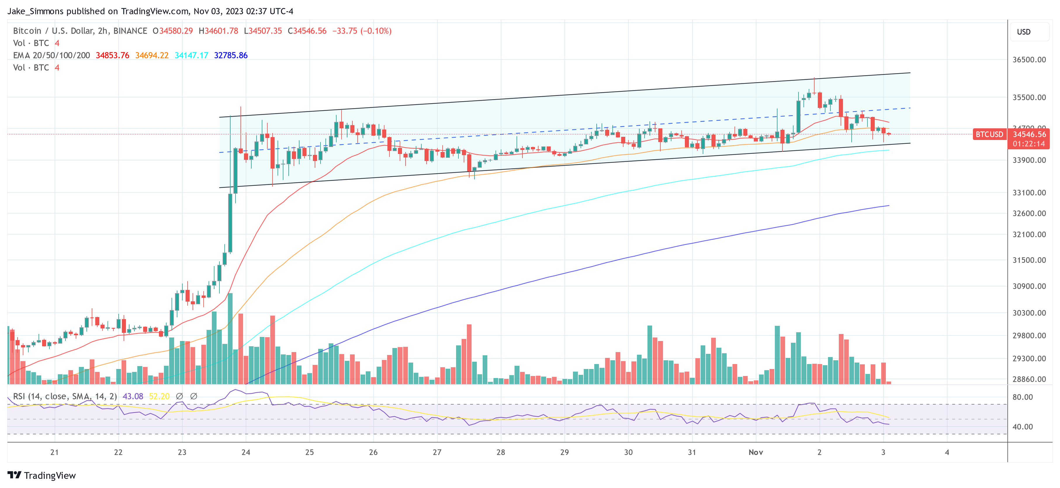 Valkyrie首席信息官预计现货比特币ETF将于月底获得批准 Valkyrie首席信息官预计现货比特币ETF将于月底获得批准