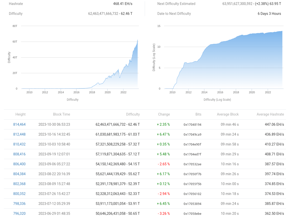本周比特币需要了解的5件事:交易流量缺口达到10000比特币2 本周比特币需要了解的5件事:交易流量缺口达到10000比特币2
