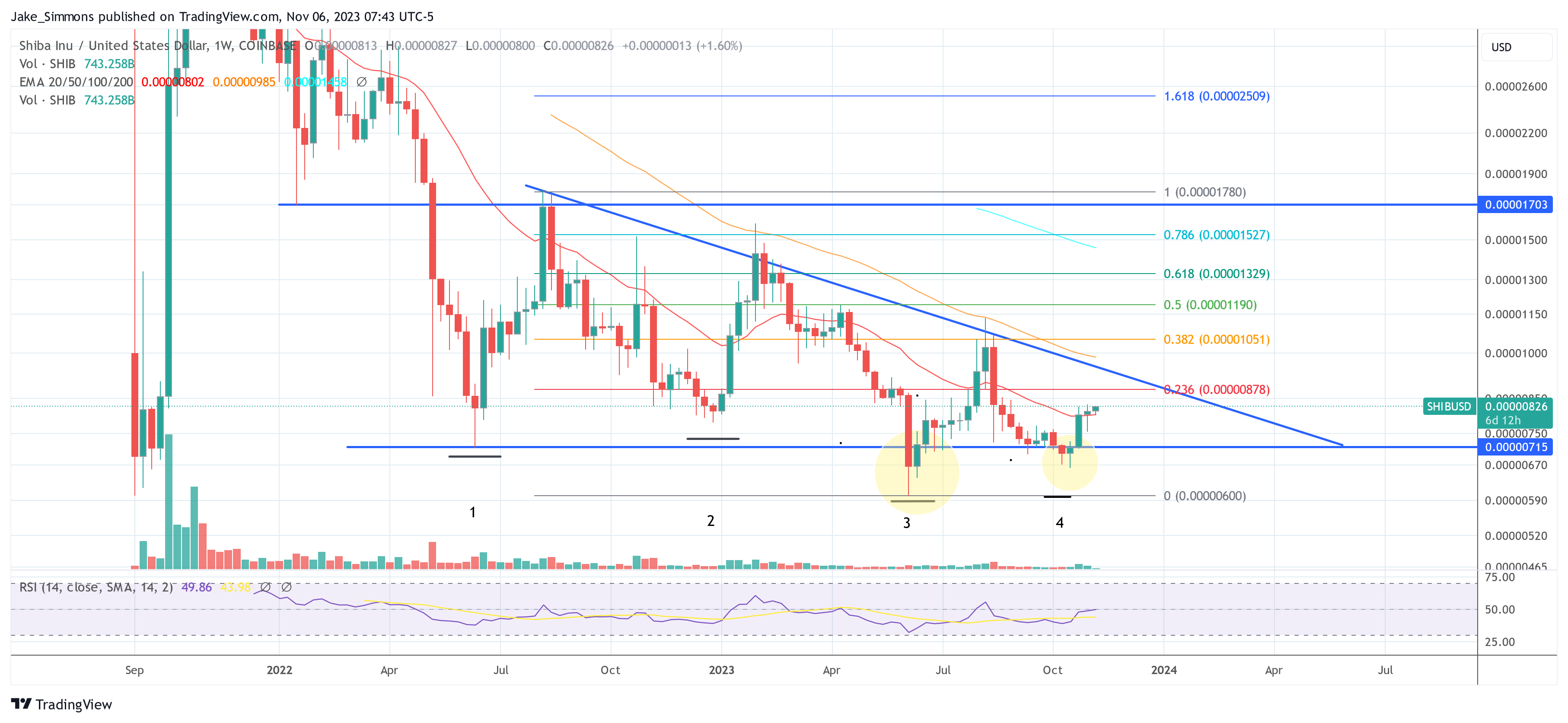 Shiba Inu营销主管公布2024/2025年宏伟计划