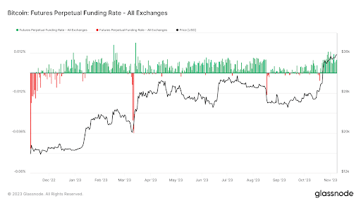 比特币ETF代币 ($BTCETF) 是具有更大潜力的比特币替代品 比特币ETF代币 ($BTCETF) 是具有更大潜力的比特币替代品
