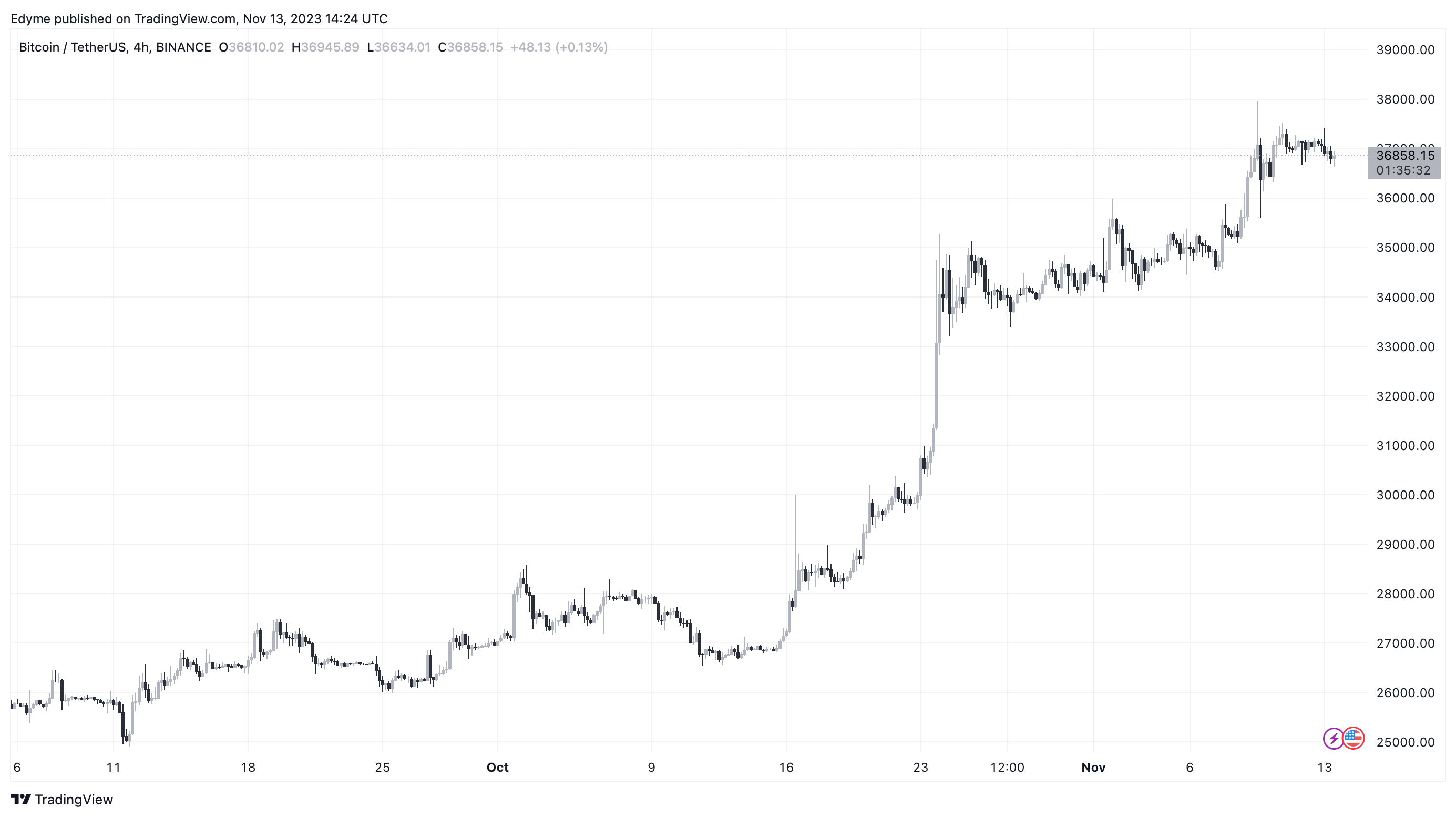 破产的比特币ATM公司Coin Cloud的30万客户敏感信息被盗 破产的比特币ATM公司Coin Cloud的30万客户敏感信息被盗
