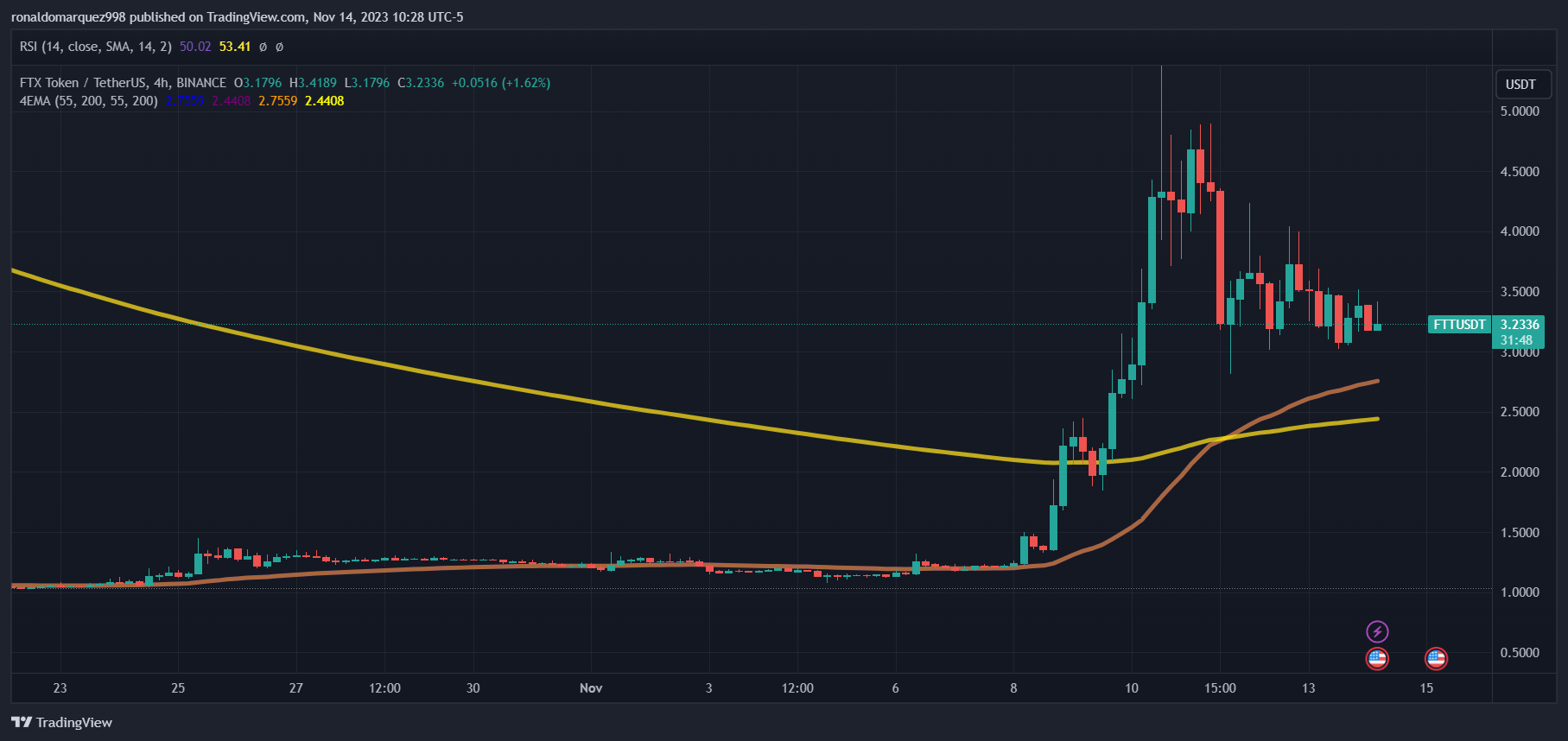破产的加密货币公司FTX和BlockFi获准进行和解谈判 破产的加密货币公司FTX和BlockFi获准进行和解谈判
