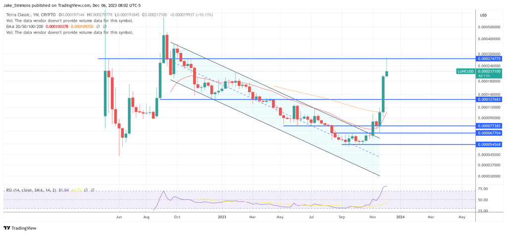 Terra Luna创始人Do Kwon对法院的引渡决定提出上诉 Terra Luna创始人Do Kwon对法院的引渡决定提出上诉