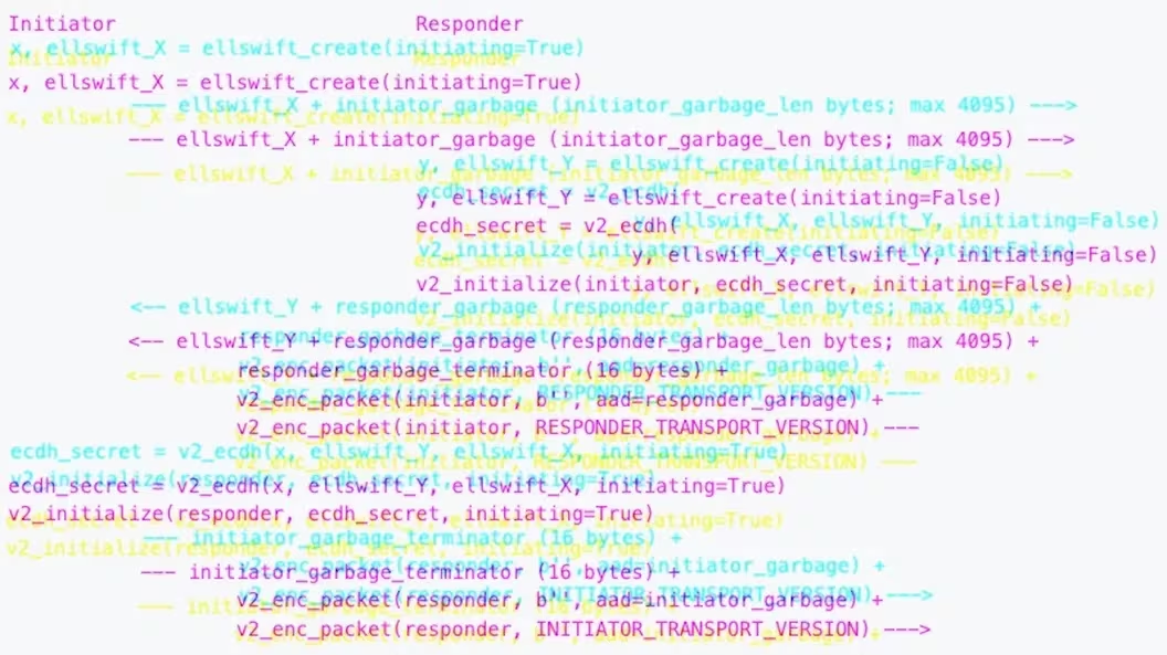 比特币核心v26.0升级旨在阻止窃听、篡改